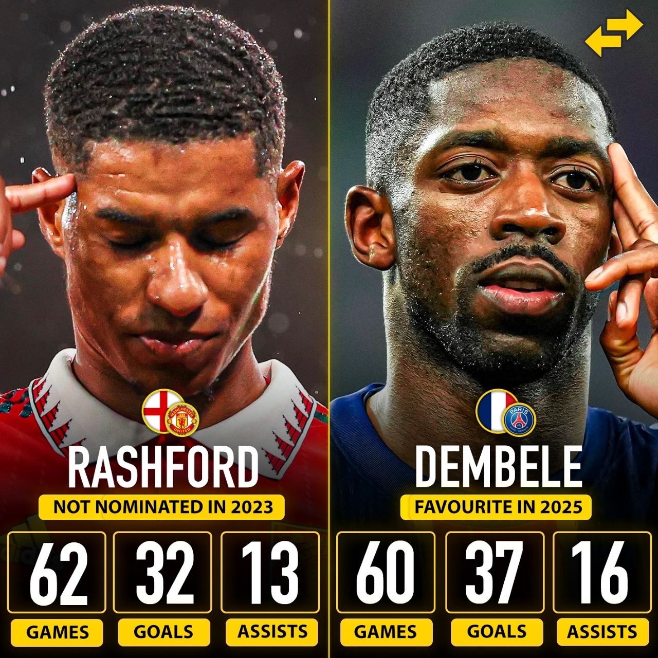 آمار رشفورد و دمیله