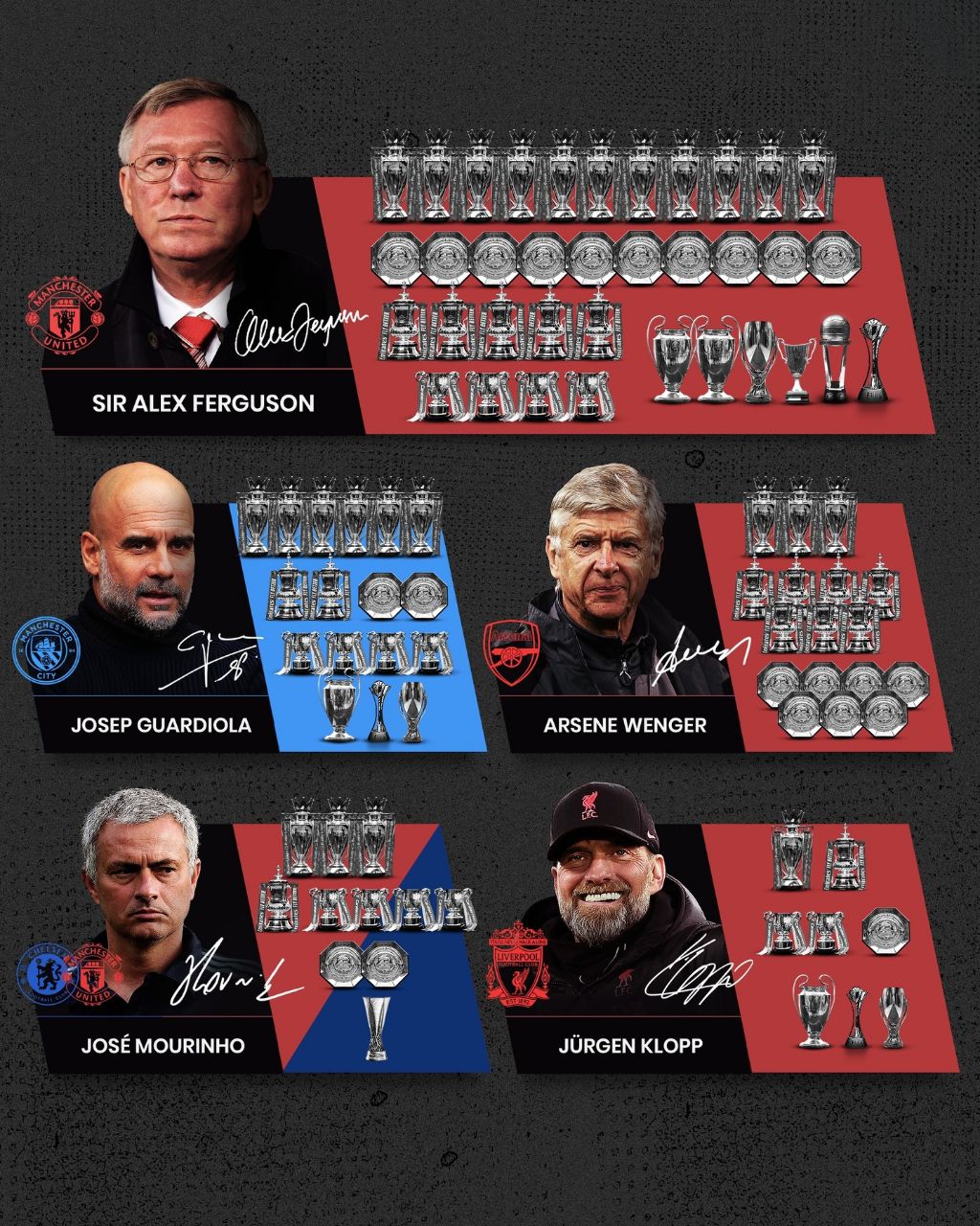 پرافتخارترین مربیان تاریخ لیگ برتر