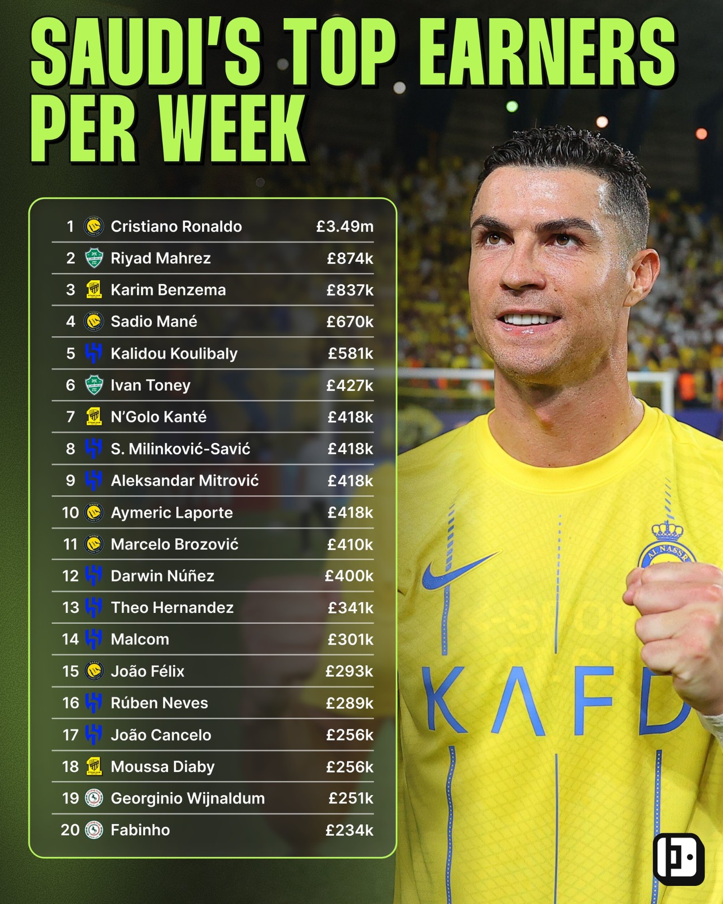 بیشترین دستمزد هفتگی در عربستان
