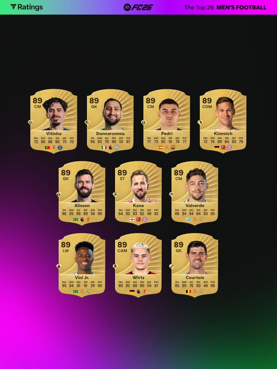 ریتینگ رسمی بهترین بازیکنان در EA FC 26