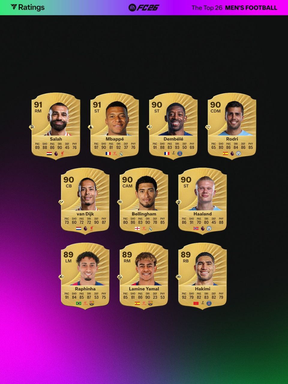 ریتینگ رسمی بهترین بازیکنان در EA FC 26