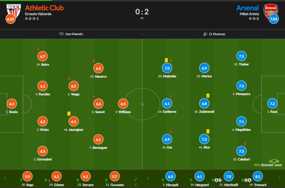 نمرات بازیکنان دو تیم