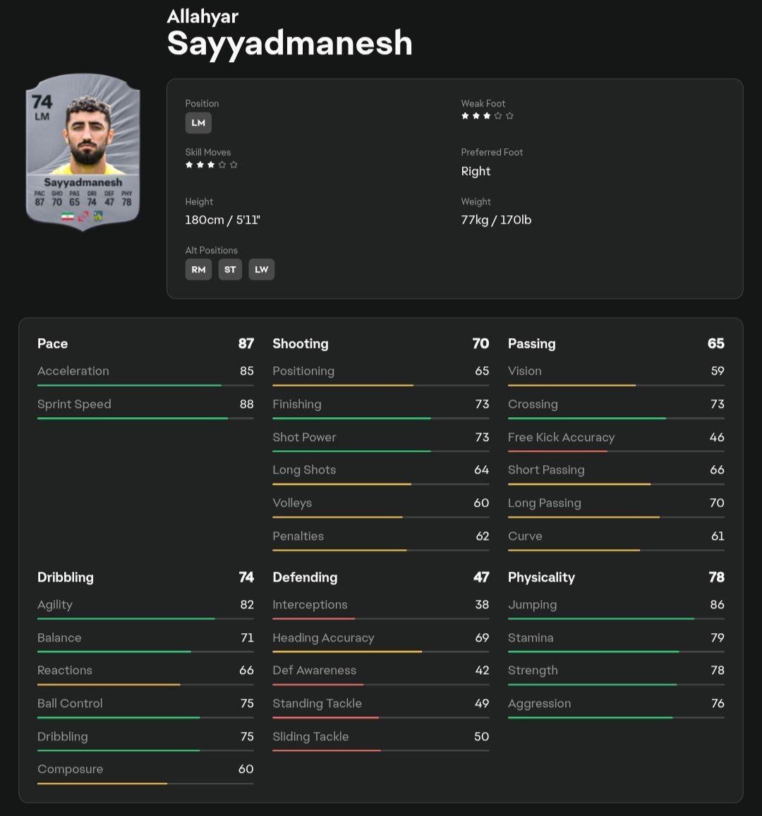 جزئیات ریتینگ اللهیار صیادمنش در EA FC 26