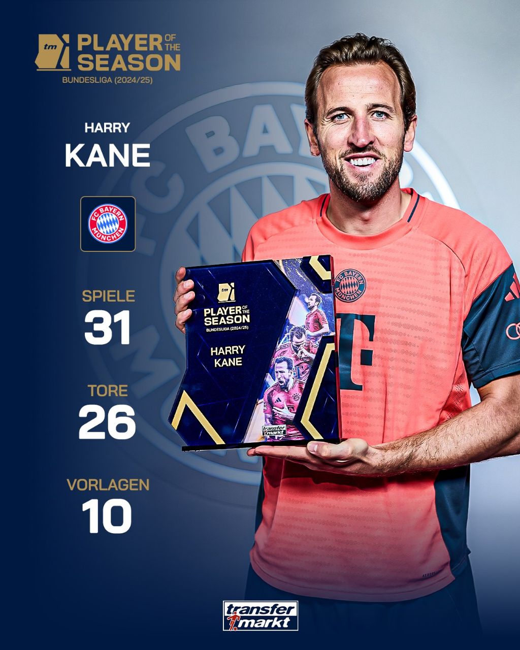 هری کین و کسب جایزه بهترین بازیکن فصل بوندسلیگا 