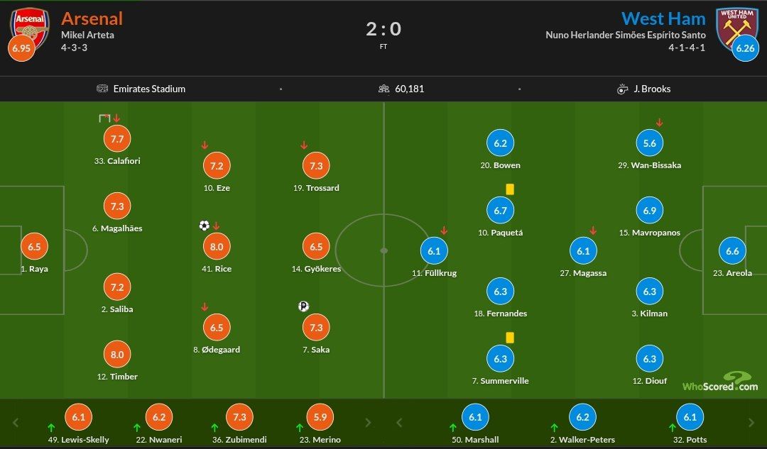 نمرات بازیکنان 