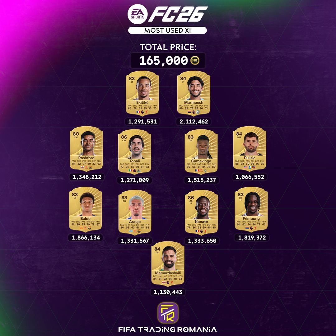 پراستفاده‌ترین بازیکنان در EA FC 26 