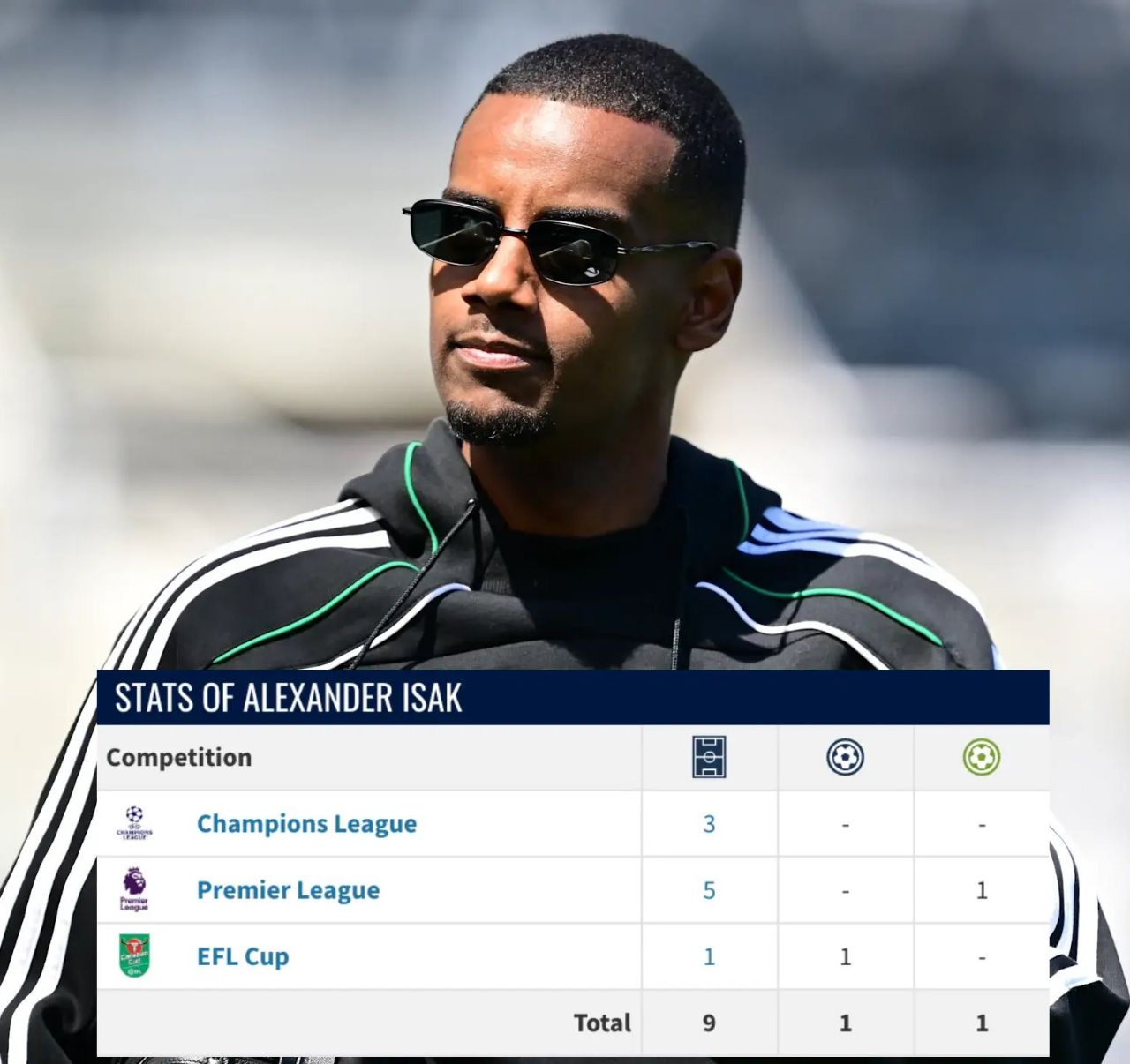 الکساندر ایساک 