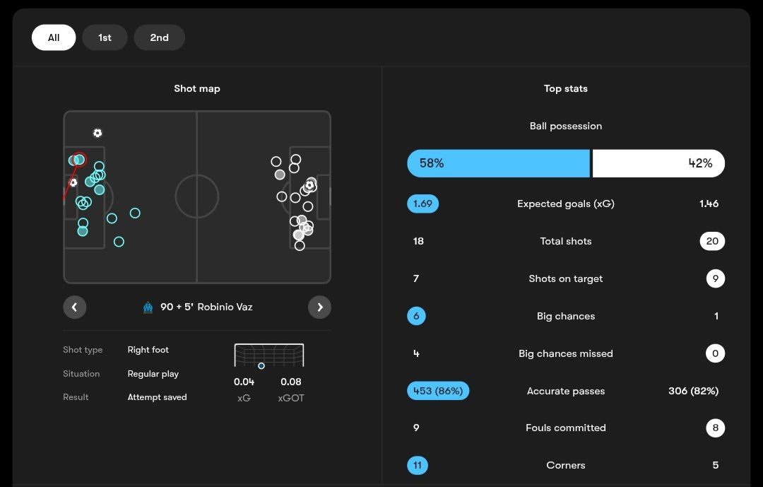 آمار دیدار مارسی (آبی) و نیوکاسل (سفید)