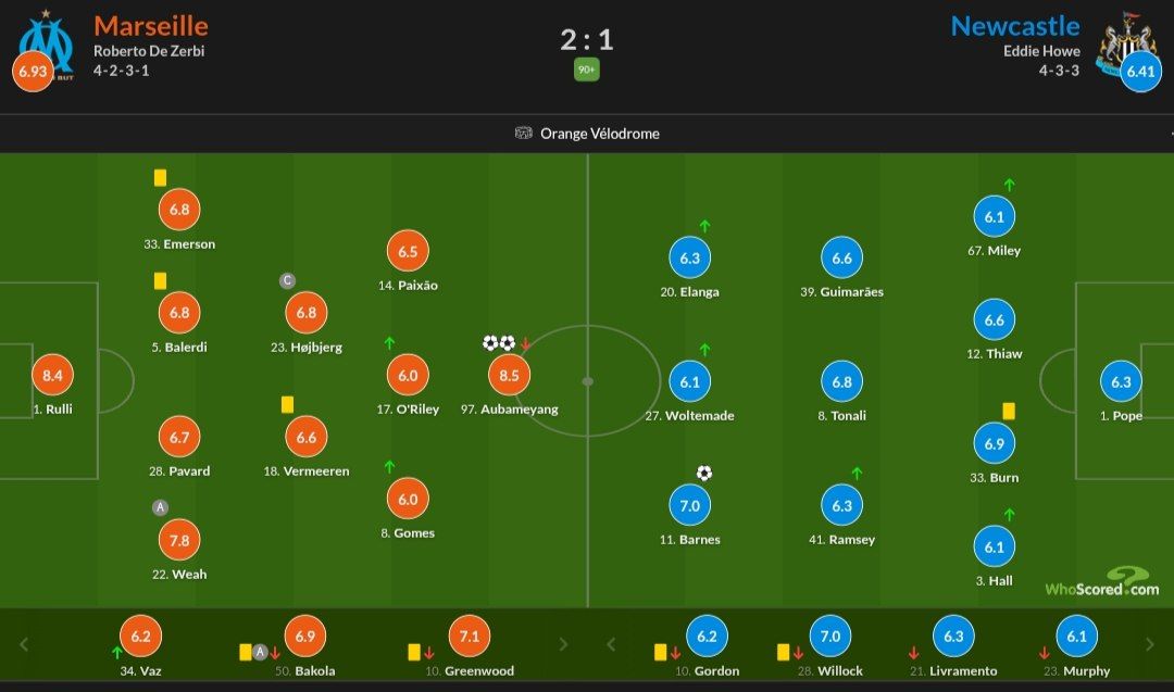 نمرات بازیکنان دو تیم