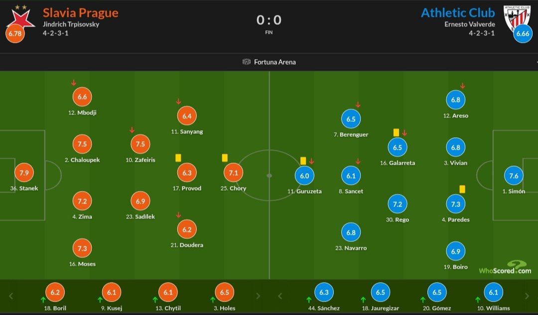 نمرات بازیکنان دو تیم 