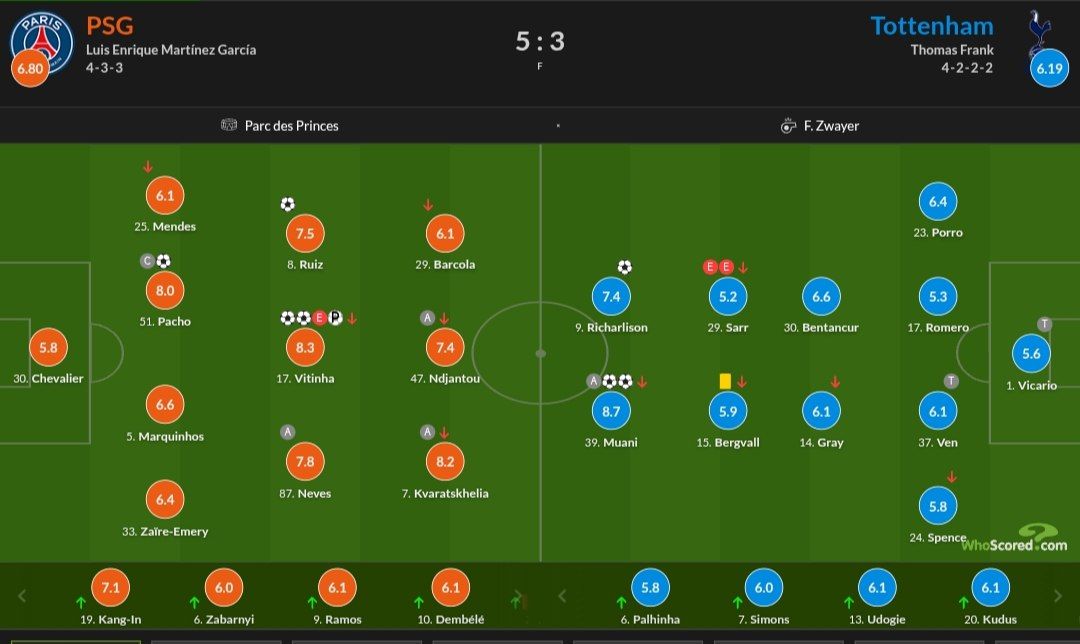 نمرات بازیکنان دو تیم 