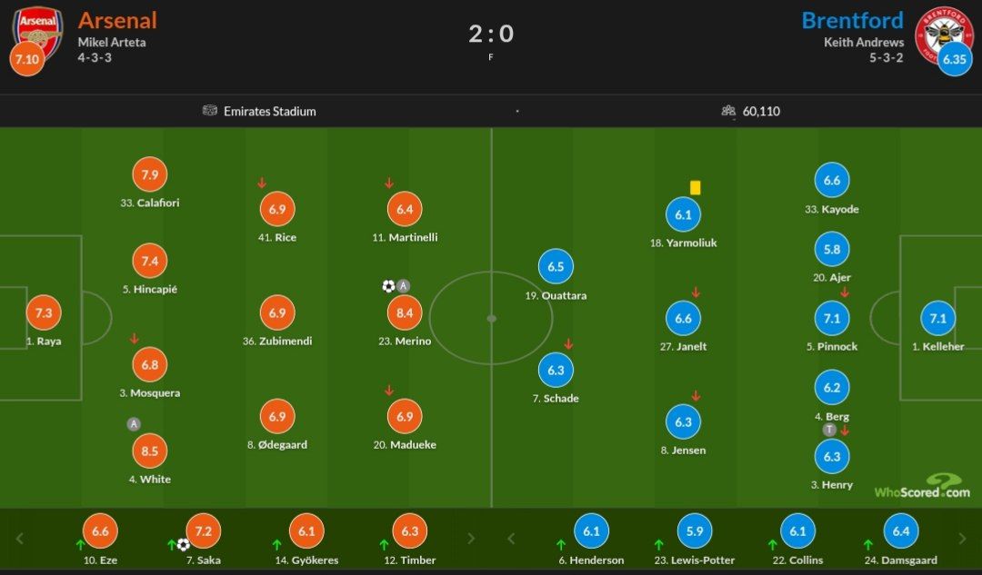 نمرات بازیکنان دو تیم از هو اسکورد 