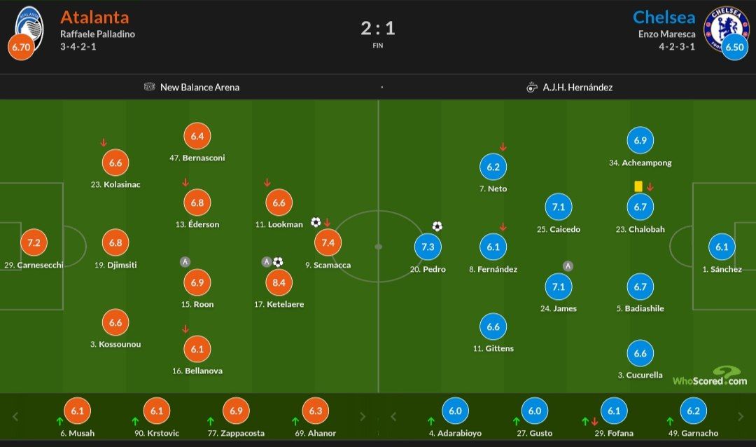 نمرات بازیکنان دو تیم از هو اسکورد 