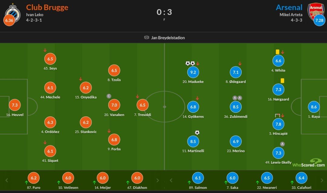 نمرات بازیکنان دو تیم