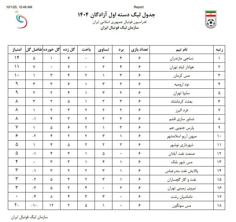 جدول جدید لیگ یک بعد از حکم انضباطی