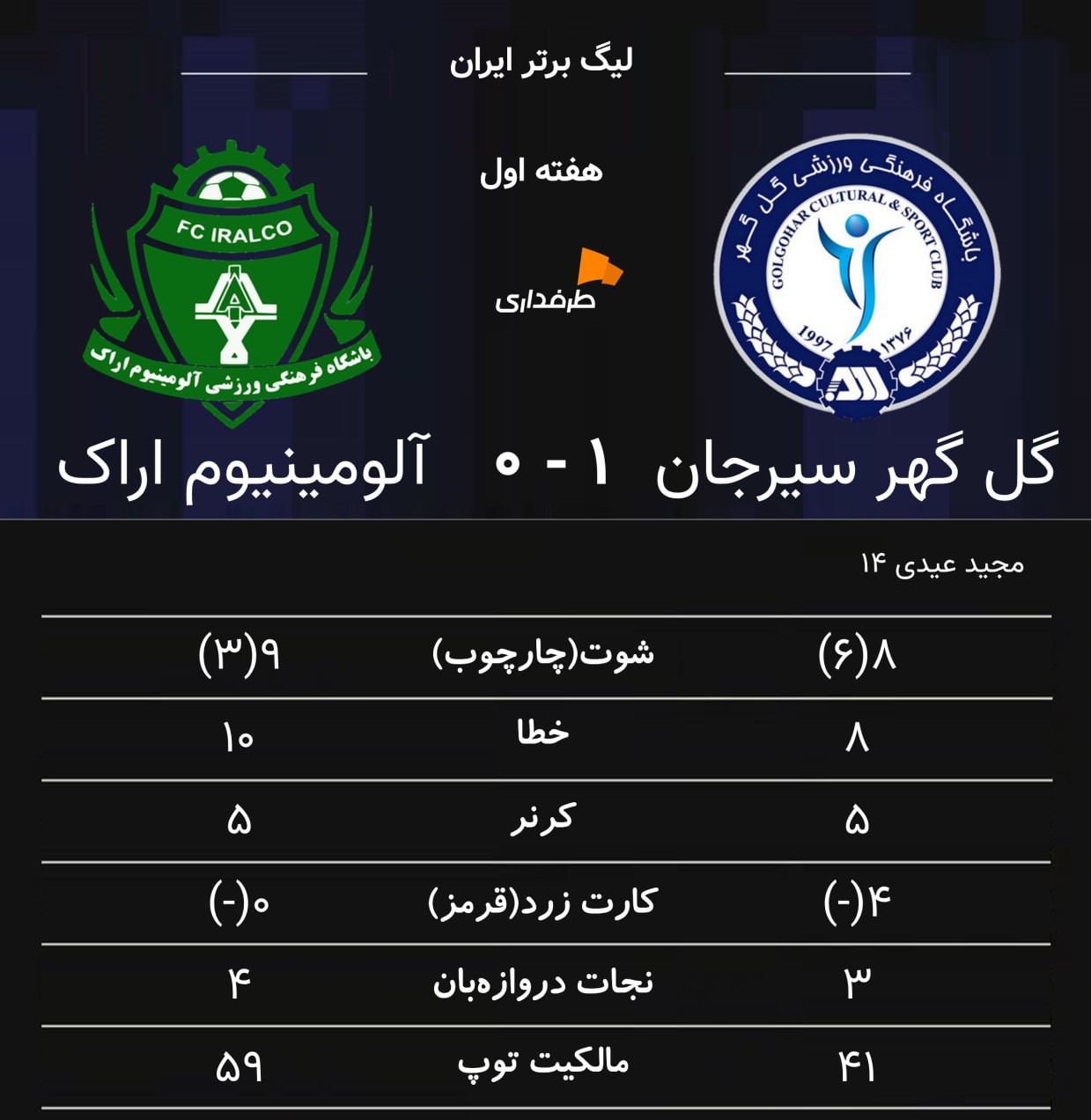گل گهر سیرجان و آلومینیوم و آمار کلی این بازی در هفته اول لیگ برتر ایران